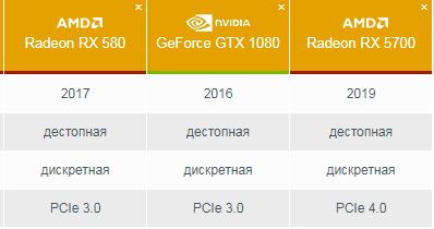 Новый Ryzen Threadripper 3990X «порвал» флагманский процессор Intel в бенчмарке