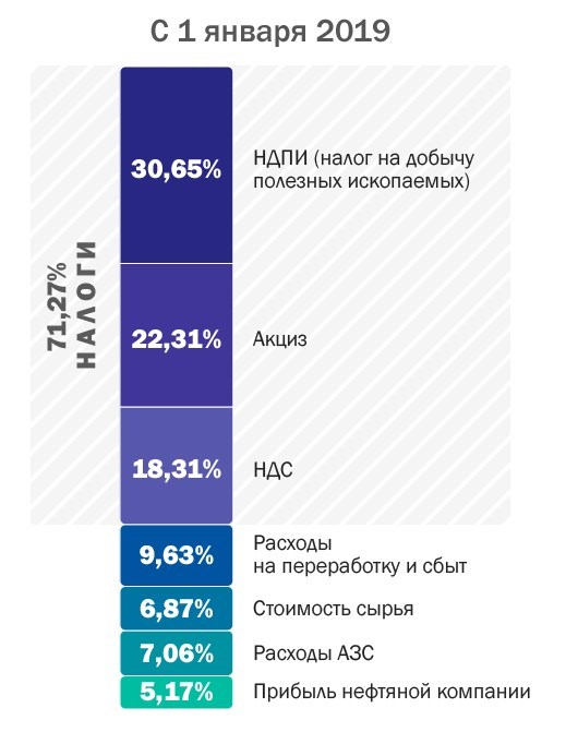 В России предложили отменить транспортный налог