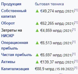 Суд взыскал с Siemens 6 млн рублей в день за отказ от поставок РЖД «Сапсанов» по договору