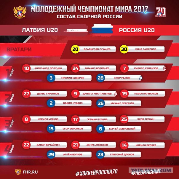 Молодежный чемпионат мира (хоккей)