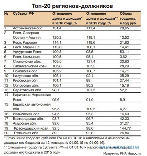 Катасонов: При нынешнем экономическом курсе народу надо готовиться к гражданской войне