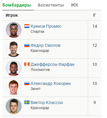Беседка ФиС ЯПа 6