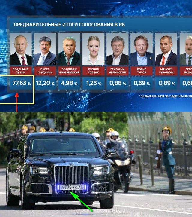 76% затыкаются,  жрут дерьмо, машут и улыбаются.