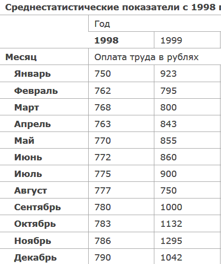 Кто там говорит про инфляцию 3 процента?