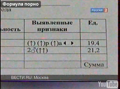Формула порнографии