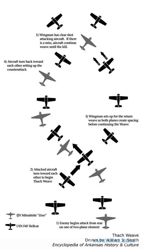 F6F Hellcat – «рабочая лошадка» американского флота