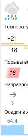Год назад. Доклад ООН про изменение климата: худшее впереди