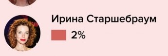 Самые красивые актрисы России
