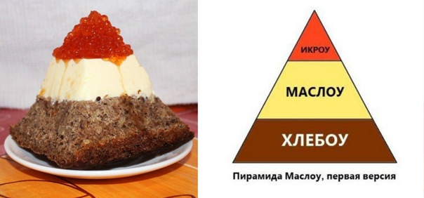 Пирамида Маслова, 5 фактов
