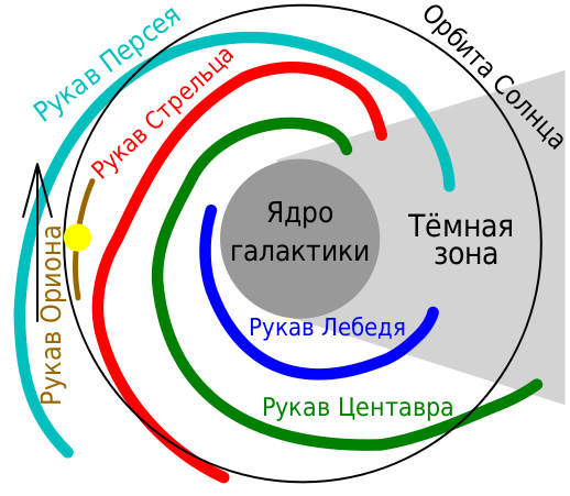 Млечный путь