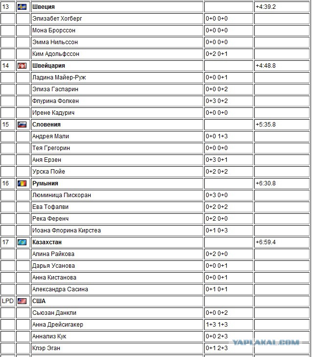 БИАТЛОН СЕЗОН 2014/2015 ЧАСТЬ 4