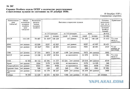 Кто кого кормил в СССР