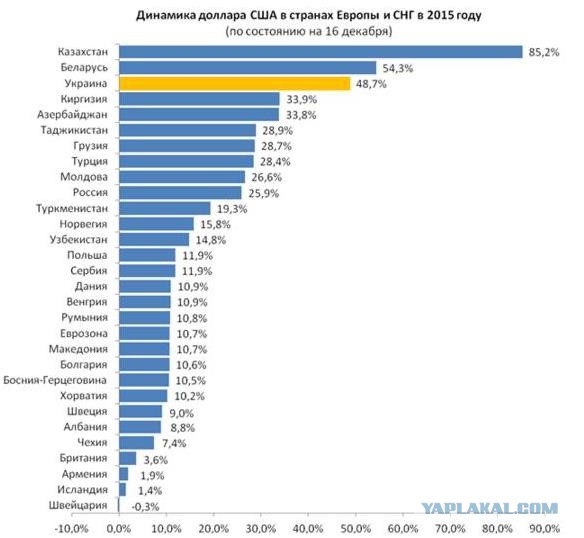 ЦБ повысил курс доллара сразу на три рубля.