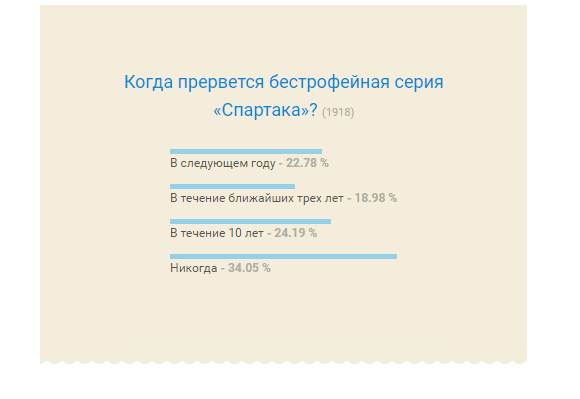 Футбол Чемпионат России 2016-17. Кубок России,РФПЛ,ФНЛ. Часть  III