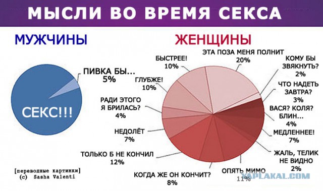 Главная мужская тайна