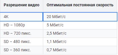Путин подписал закон о блокировке YouTube, Facebook и Twitter за цензуру против российских СМИ