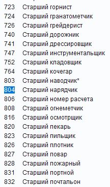 Расшифровка ВУС в военном билете