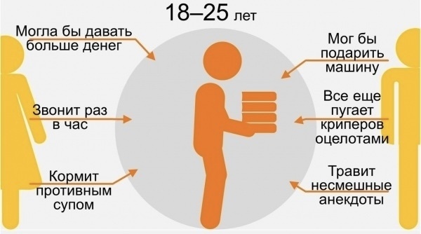 33 смешных картинки, которые понимаешь только с возрастом (30+)