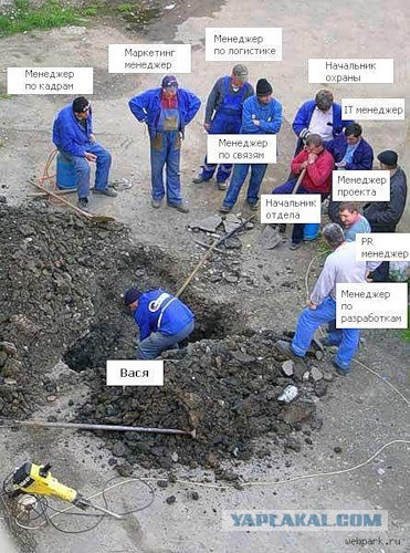 Гастарбайтеры в России