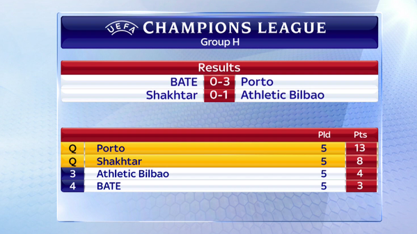 Champions League Сезон 2014/2015