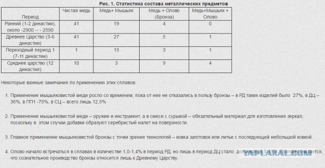 Как древние египтяне делали медные трубки.
