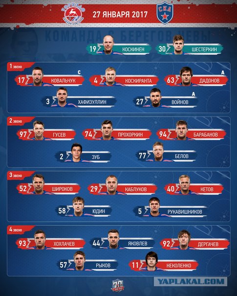 Хоккей 16-17 (КХЛ, НХЛ,Сборная России, Кубки, Женский,МХЛ)