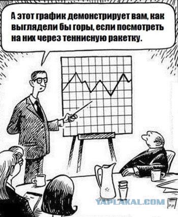 Анекдоты на среду.