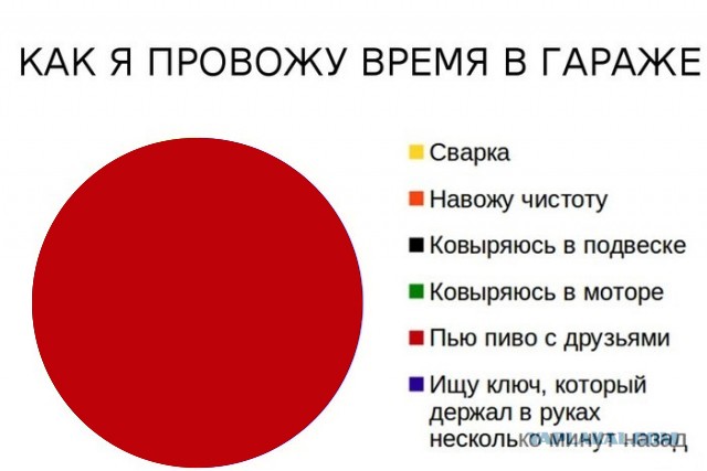 Гараж и время.