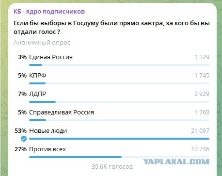 Власти обсуждают отставку главы Белгородской области Гладкова
