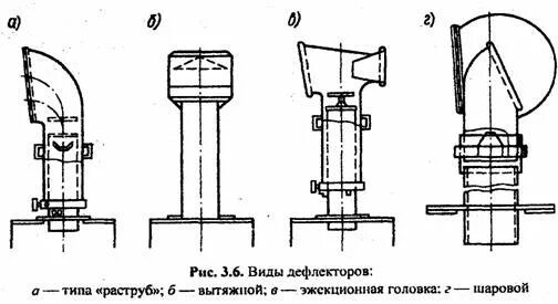 Кондиционер для классики