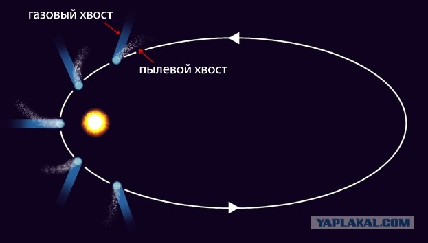 Что скрывается под кометой Исон?
