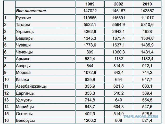Москва. 31 декабря