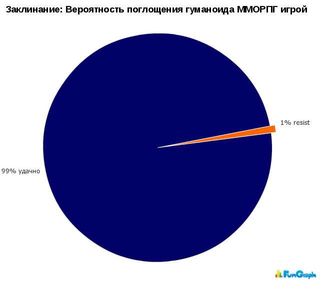 Графики "по-жизни"