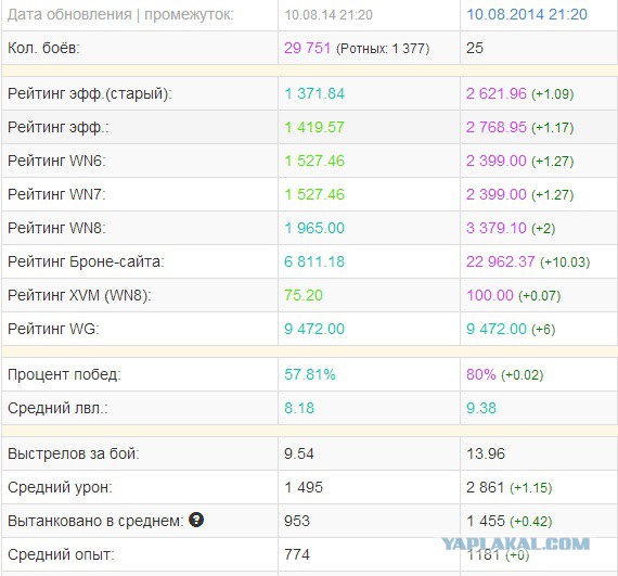 Wargaming 13