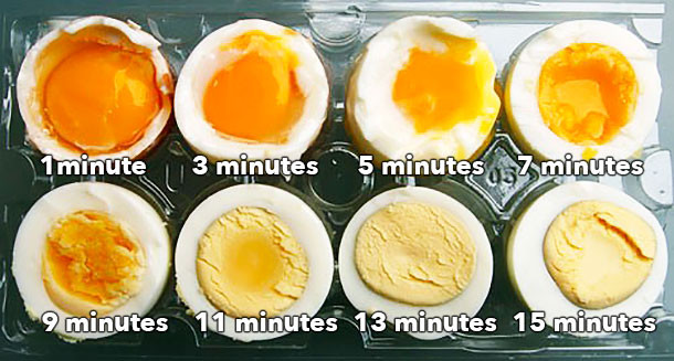 Идеальный способ сварить яйцо