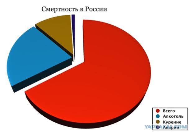 Питер. Новый год. 17 лет. Наркотики?
