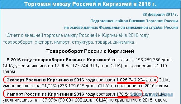 Путин: Россия выделила Киргизии $200 млн на адаптацию экономики к ЕАЭС