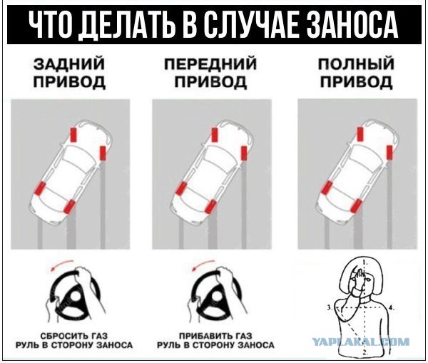 Зачем нужен полный привод  зимой