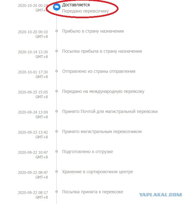Может не у меня только такие проблемы? Али экспресс