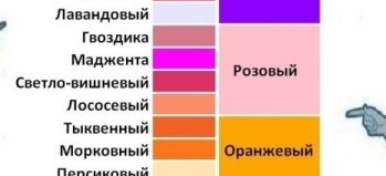 Взгляд на одни и те же вещи глазами мужчин и женщин