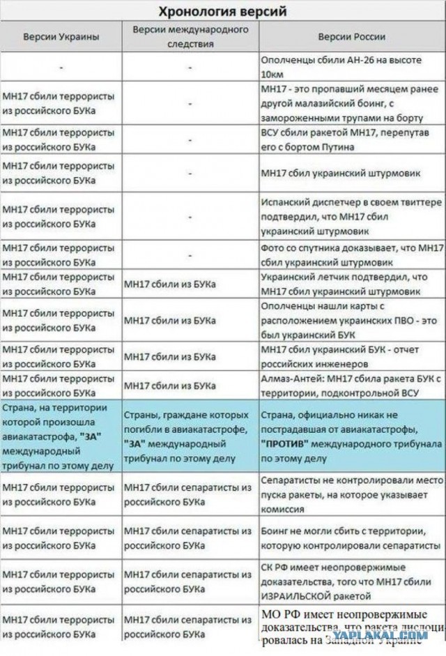 В Гаагском суде начали оглашать решение по делу о катастрофе MH17 в небе над Донбассом в 2014 году