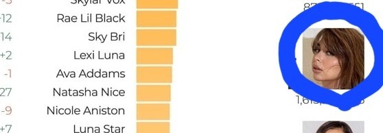 Pornhub опубликовал итоги 2022 года