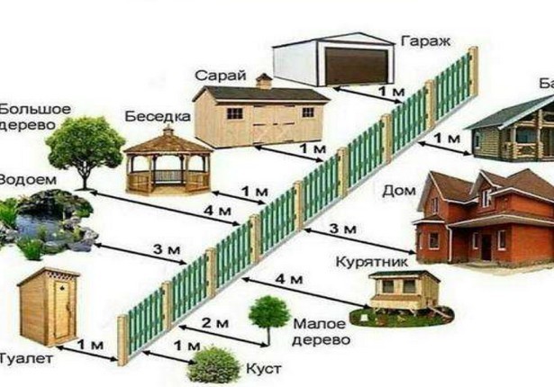 Дачникам напомнили о штрафах за туалет и другие поводы: что нельзя делать на участке
