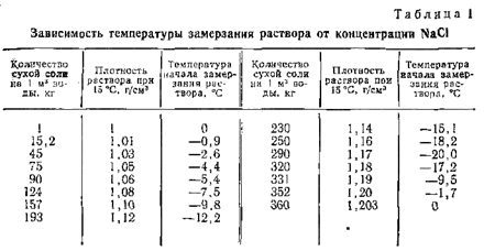 Будни пенсионера. Кондиционер для аквариума
