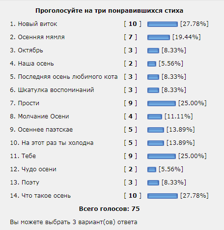 В последнюю осень. Читаем стихи