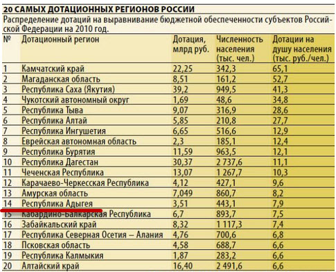 Олимпиада важнее
