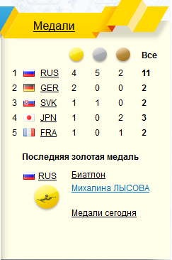 Роман Петушков выиграл первое для РФ золото