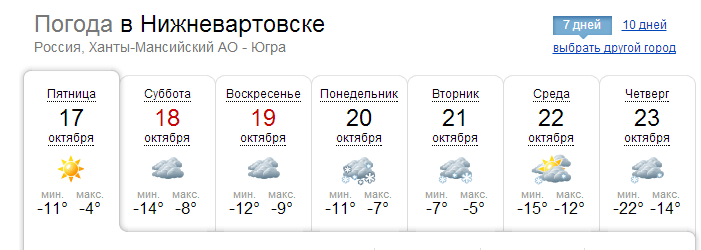 Прогноз погоды староминская на 10 дней. Погода в Нижневартовске. Погода в Нижневартовске на 10 дней. Погода в Нижневартовске сегодня. Погода в Нижневартовске на 3 дня.