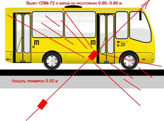Автобус "Златоустовка"-"Донецк" 21+