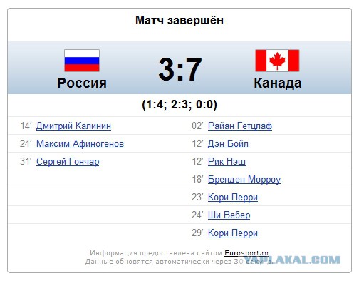 Были ли богачами граждане СССР?